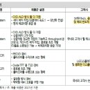 용하엔지니어링