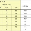 일취월장관리형독서실 이미지