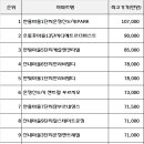 산내마을1,7단지(3) 이미지