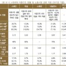 대기업 이미지