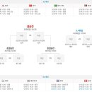 ＜참고＞2014년 인천 아시안게임 야구 대진표 이미지