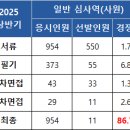 한국벤처 | [2026 상반기] 한국벤처투자 채용·연봉·경쟁률·자소서·필기(NCS)·면접 후기