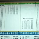 북부정류장 Daum카페