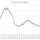 의미있는움직임