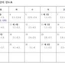 [마감]국어 음운론 강의, 한국어 문법 총론 1(형태, 통사) 문제풀기/예문분석 스터디 이미지