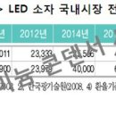 삼화전기조명 - 서산시 고북1로 281-1 | 삼화전기조명