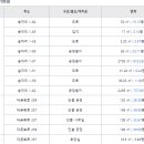 뉴에스에스펀딩
