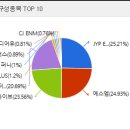(주)상보산업 | 2025.08.09. 투자 후기