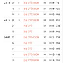 소담동_새샘마을 1단지 정류장 이미지