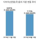 (주)에스비에스콘텐츠허브 이미지