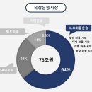 부산화물 이미지