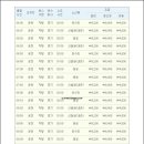 운천시외버스터미널 이미지
