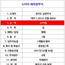 신도시충전소세차장 이미지