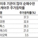 (주)한국내추럴케어 이미지