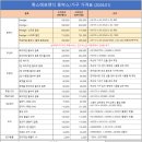 폭스빌리어즈 이미지