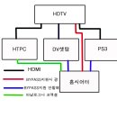 Re:케이블 연결을 어떻게 하면 좋을지 도와 주세요~^^ 이미지