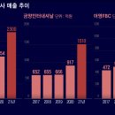 금양인터내셔날신세계 이미지