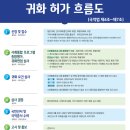 행정사법인태신 이미지