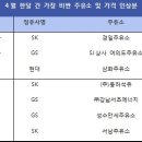 경일주유소 이미지