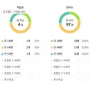 서초대로64길 73 이미지