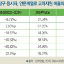 의료법인 큰빛의료재단 이미지