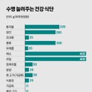 제품 뒷면만 보면 알 수 있다, 치매·암 부르는 ‘악마의 식품’ 이미지