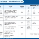 코레일네트웍스(주)지행역 | 2025 공공기관 채용! 원스펙에서 공기업 가산점 챙겨가세요!