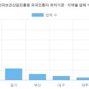 클리니크후즈후의원 | 한국보건산업진흥원 외국인환자 유치기관 현황 (2026 최신 전체 명단) [4탄]