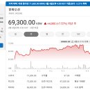 [국내주식]증권사 주가분석리포트 요약 (2025년 4월 3월) Part 1