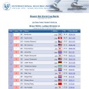 [스피드]2013/2014 제4차 월드컵 대회 제1일 여자 500m(1차) 제1조-10조 10개조 전경기(2013.12.06-08 GER/Berlin) 이미지