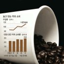 123커피 - 화성시 동탄역로 150 | 123커피