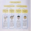 두근두근1학년 이미지