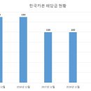 (주)한국카본