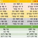 서둔동 22-6 이미지