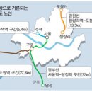 오송천 국토부 철도건설과장 초청 - 철도지하화와 상부개발이 그랜드 비전 포럼 이미지