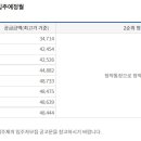 힐스테이트 평택 더 퍼스트 이미지
