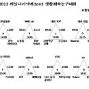 대전제일나이키
