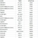 에이엠이에스