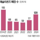 이랜드이츠애슐리퀸즈스타필드마켓 이미지