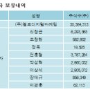 (주)퓨처네트웍스 이미지