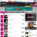 Billboard - Uncharted Music Chart in Week of June 04, 2011 이미지