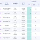 늘푸른리젠시빌