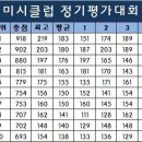 미시클럽 이미지