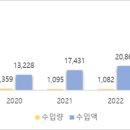 (주)대기종합물류 이미지