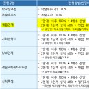 (주)세움인
