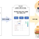 수록 이미지