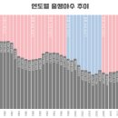 저 우리나라 출산율을 보니 가치관에 심한 혼란을 느껴요 이미지