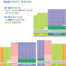 고양삼송21 티스토리
