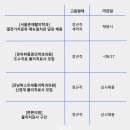 강남퍼스트재활의학과의원 이미지