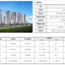 유)서원건설 이미지